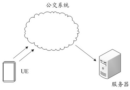 A method, device and server for determining promotion result of public transport promotion data