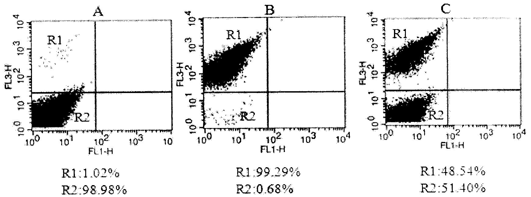 Method for detecting activities of cells in fermenting process through adopting flow cytometry (FCM)