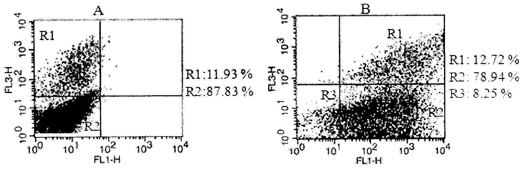 Method for detecting activities of cells in fermenting process through adopting flow cytometry (FCM)