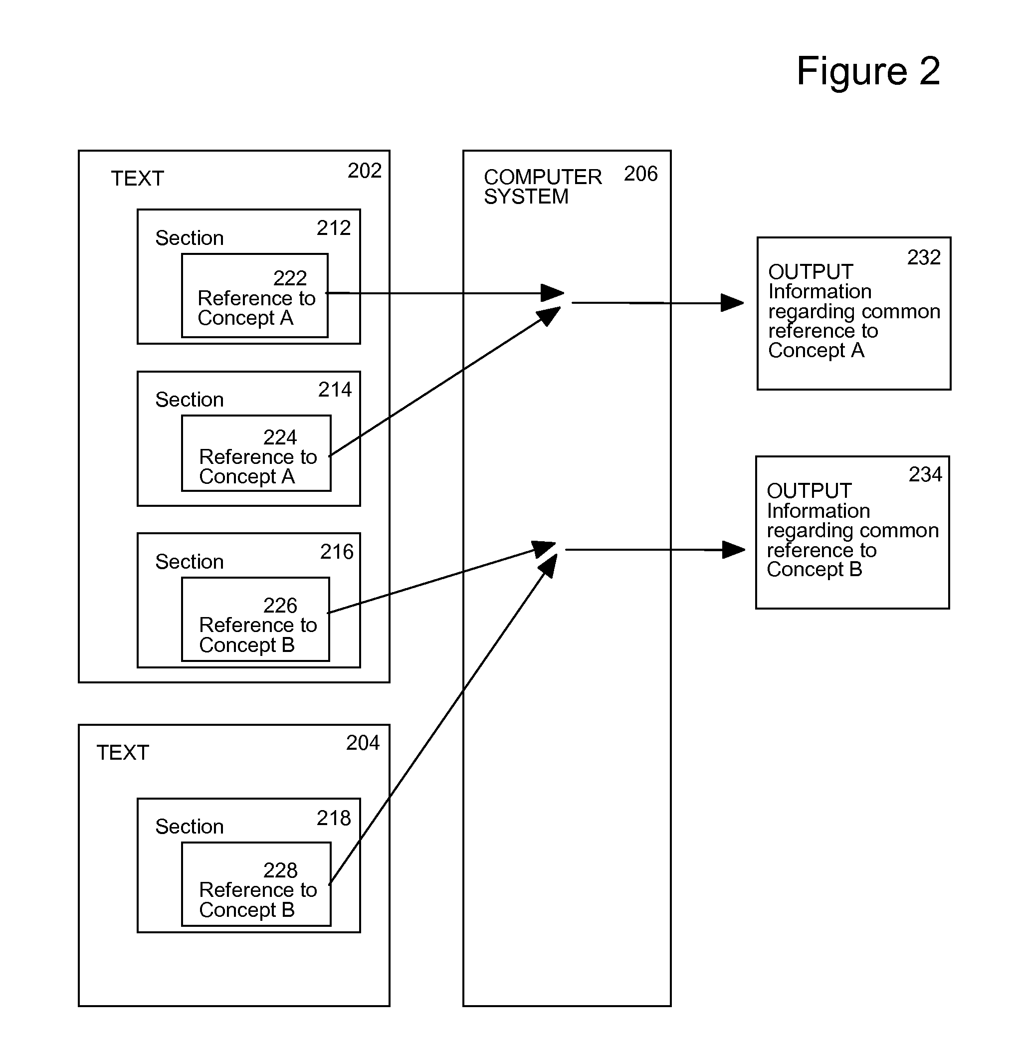 Method and apparatus for enhancing electronic reading by identifying relationships between sections of electronic text