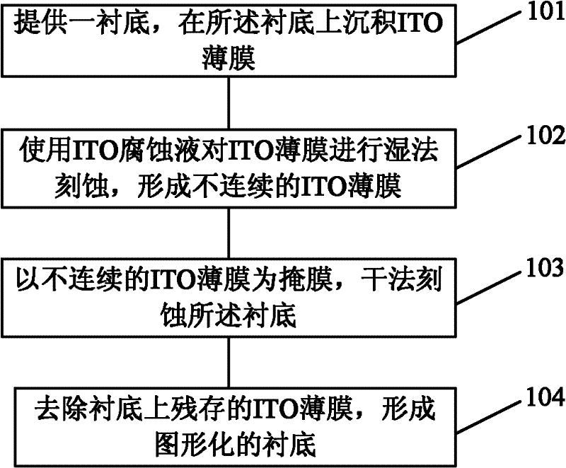 Method for manufacturing patterned substrate