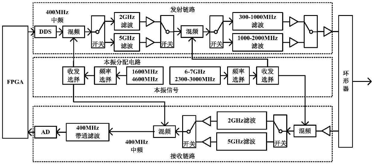 300-2000MHz broadband digital TR (Transmitter-Receiver) assembly