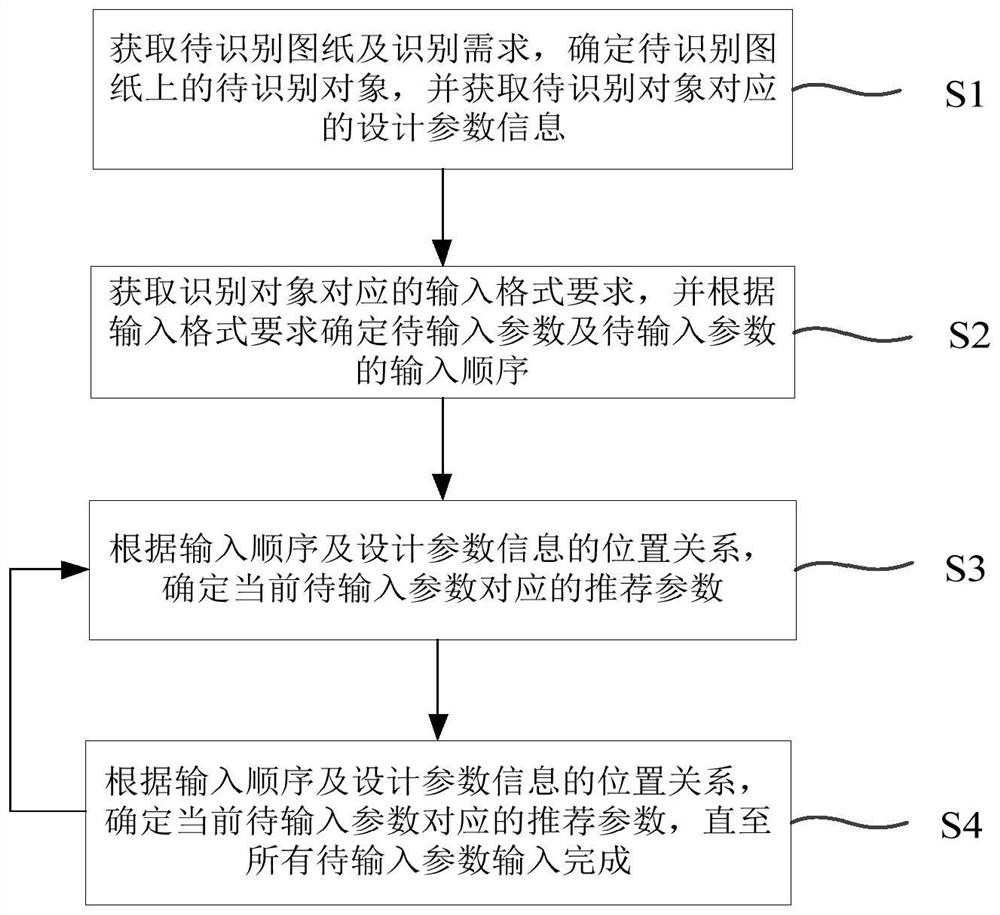 Drawing recognition recommendation method and system based on data analysis
