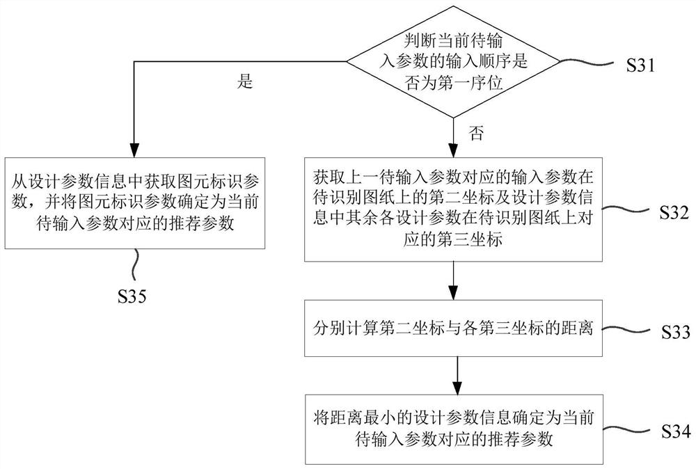 Drawing recognition recommendation method and system based on data analysis