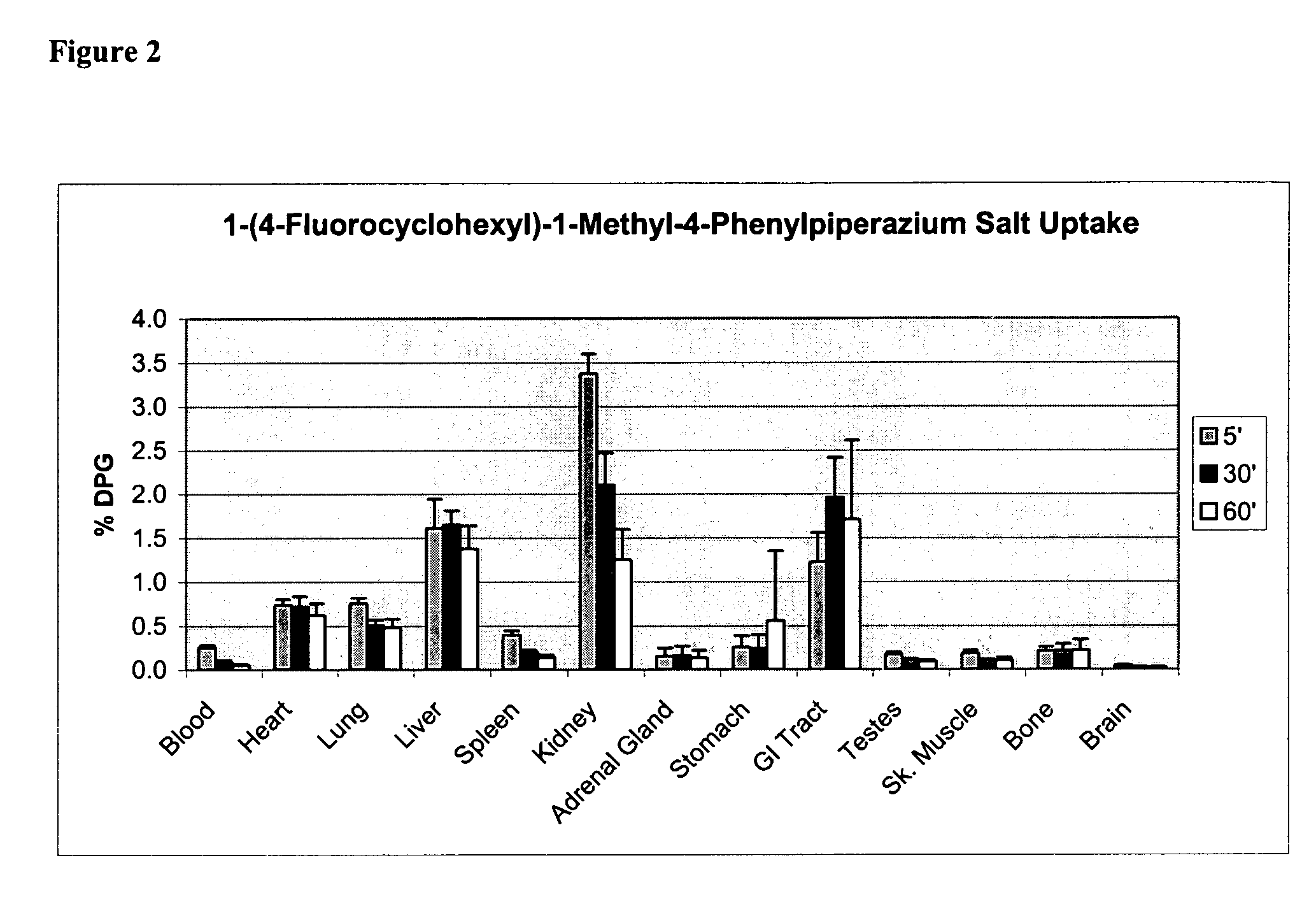 Catalytic radiofluorination