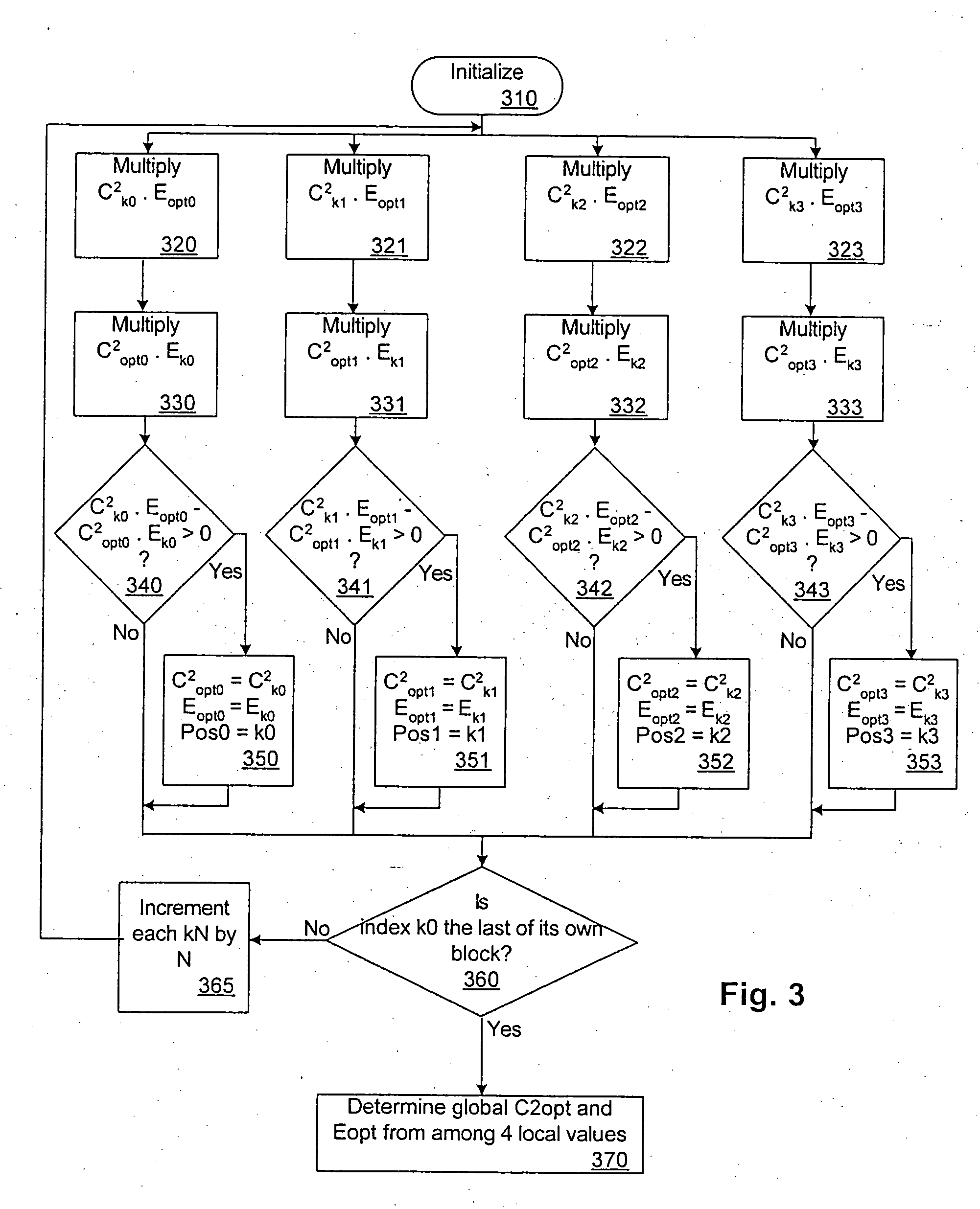 Method for reducing data dependency in codebook searches for multi-ALU DSP architectures