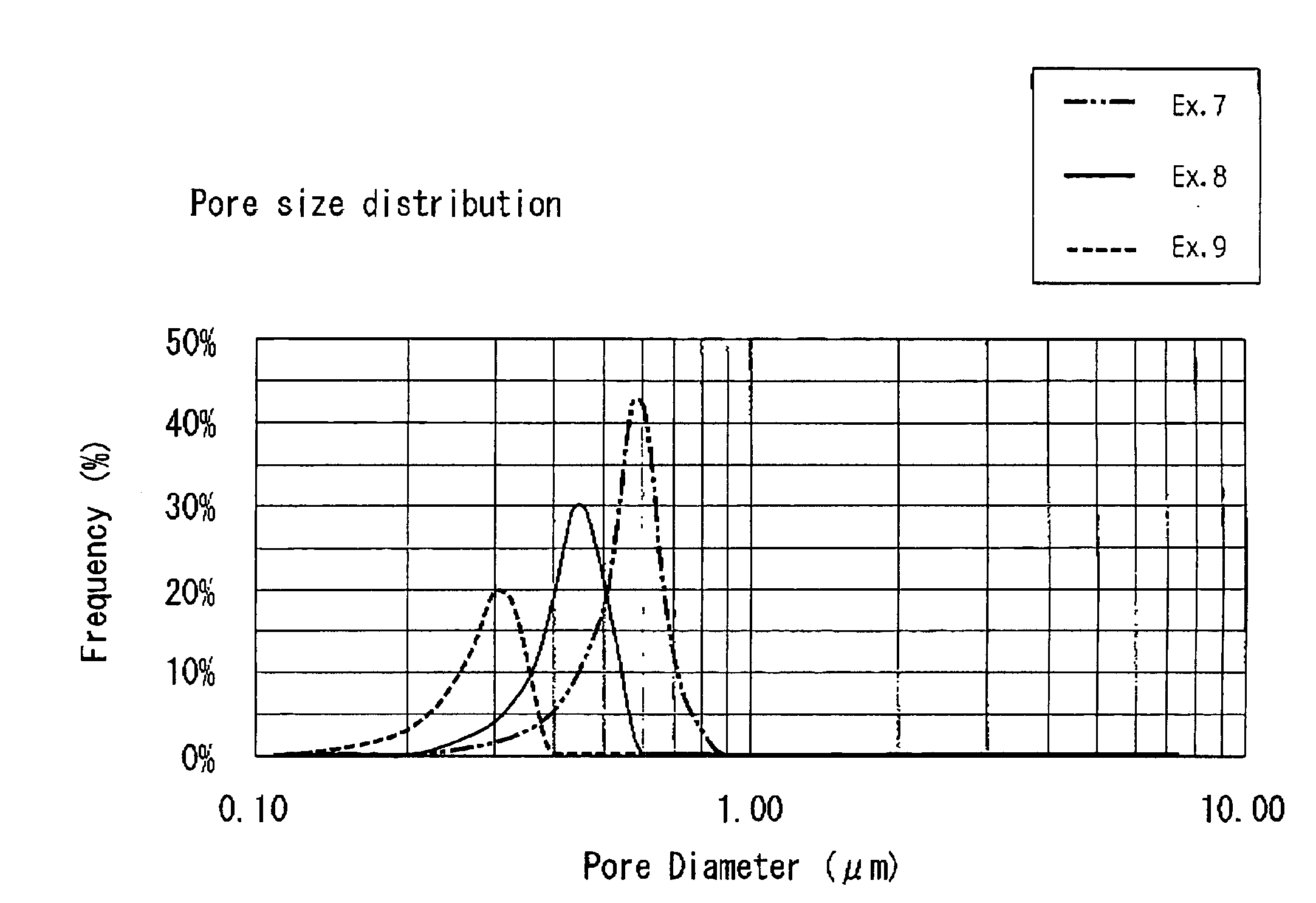 Niobium powder, process for producing the same and solid electrolytic capacitor therefrom