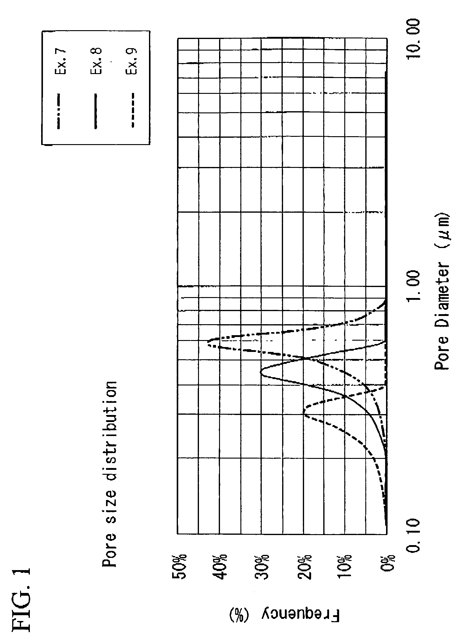 Niobium powder, process for producing the same and solid electrolytic capacitor therefrom