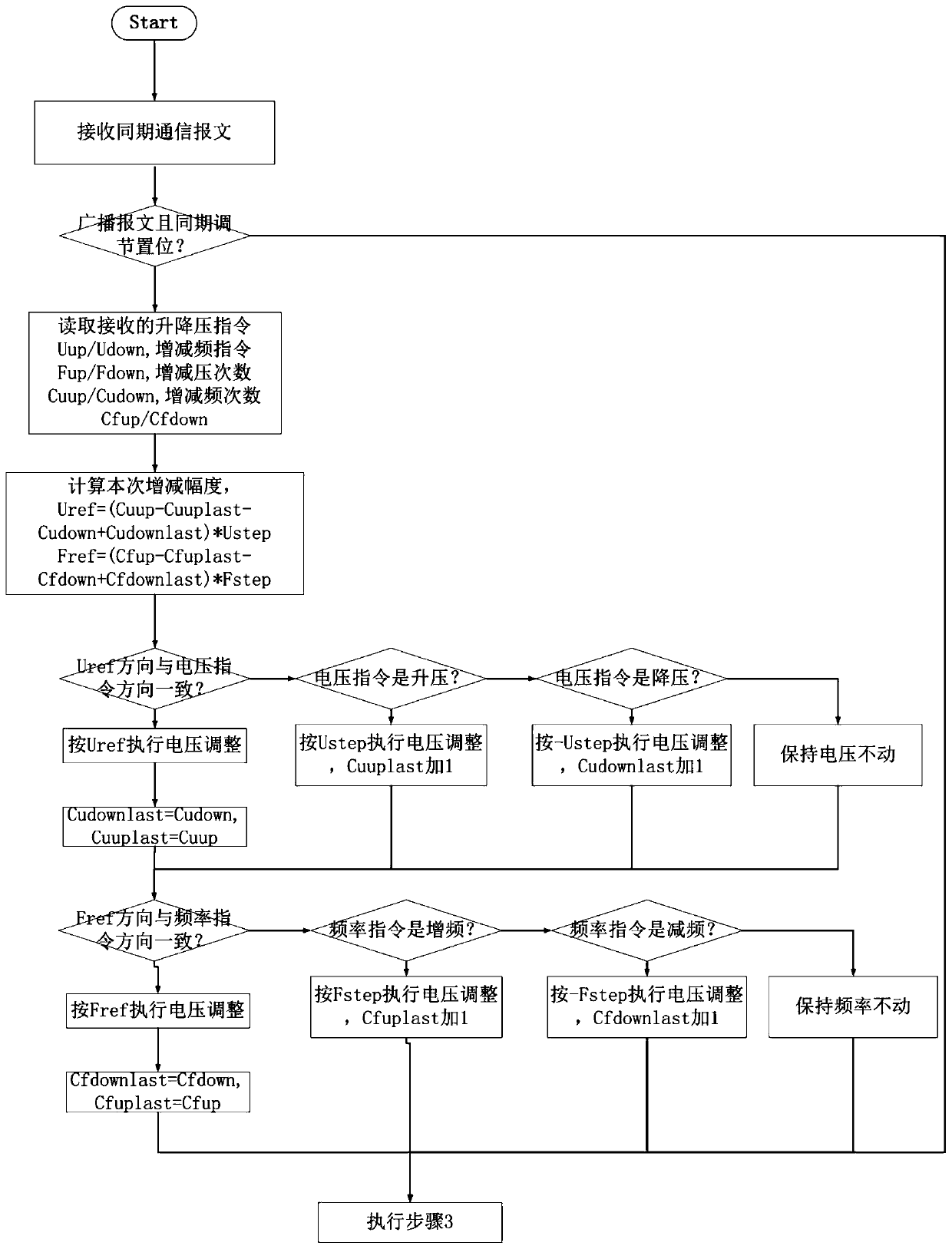 Reliable virtual synchronous machine multi-machine parallel synchronous grid connection method and system