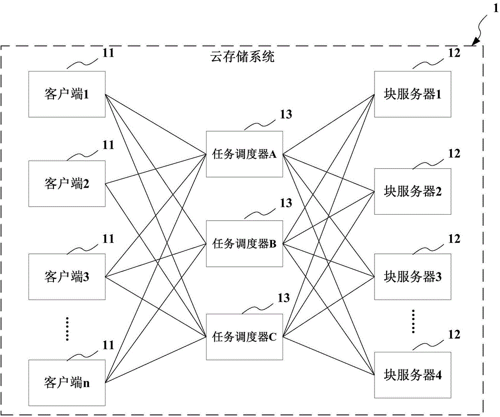 Cloud storage service system and method