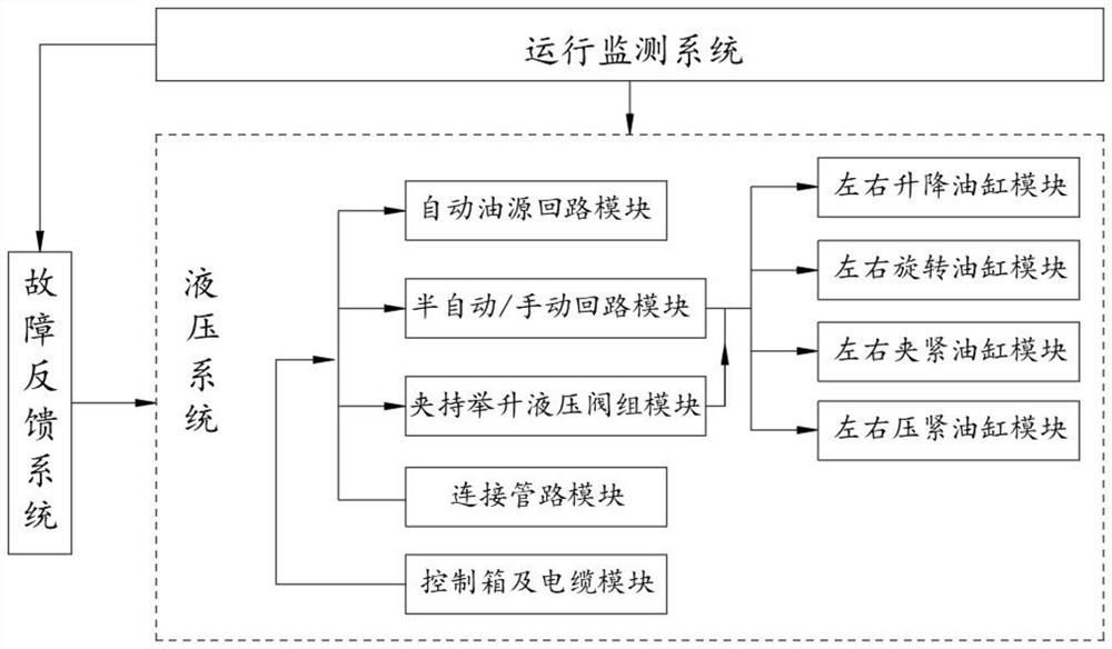 Hydraulic system of wheel holding mechanism