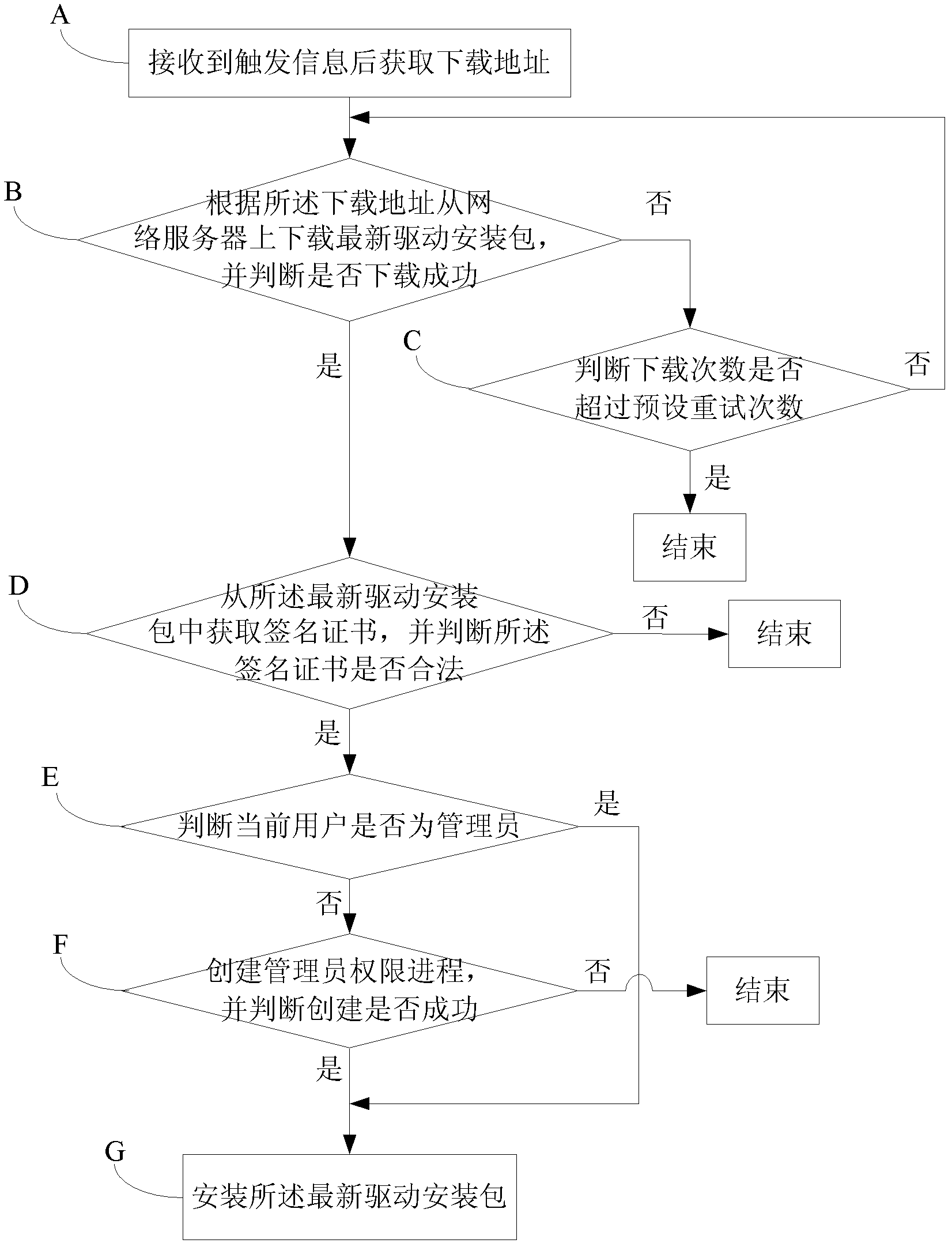 Method and device for automatically installing software