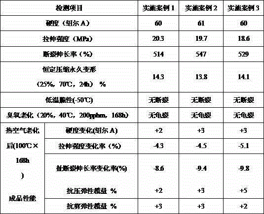 Rubber material for weather-resistant and aging-resistant plate type rubber support