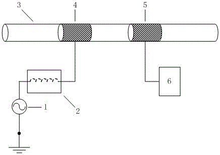 Capacitively coupled non-contact conductance measurement device and method based on virtual inductance