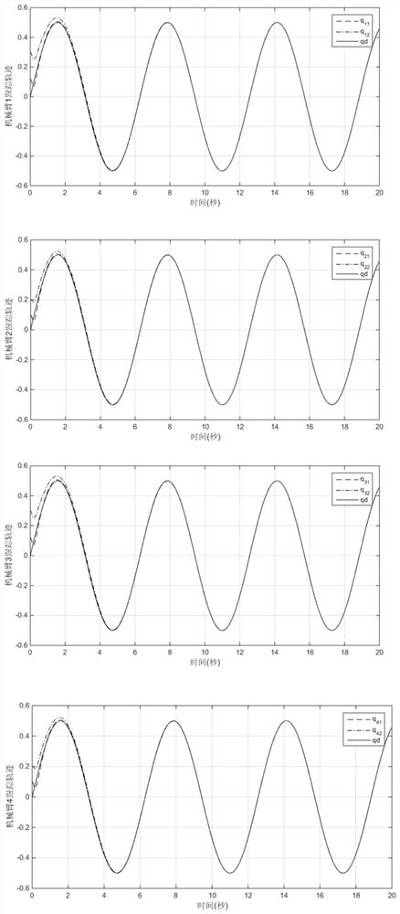 A finite-time parameter identification and position synchronization control method for multi-manipulator systems based on cross-coupling