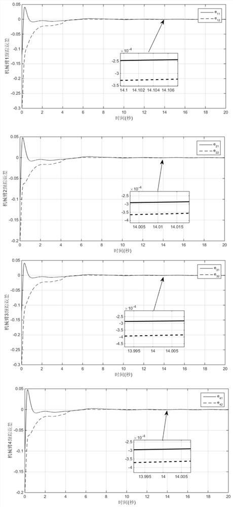 A finite-time parameter identification and position synchronization control method for multi-manipulator systems based on cross-coupling