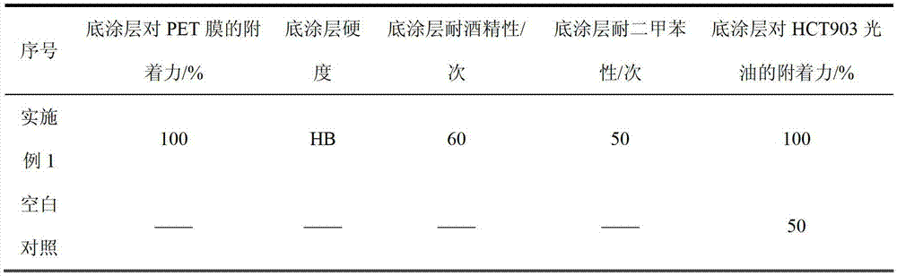 Ultraviolet-curable PET film surface treatment bottom sizing agent and preparing method and application thereof