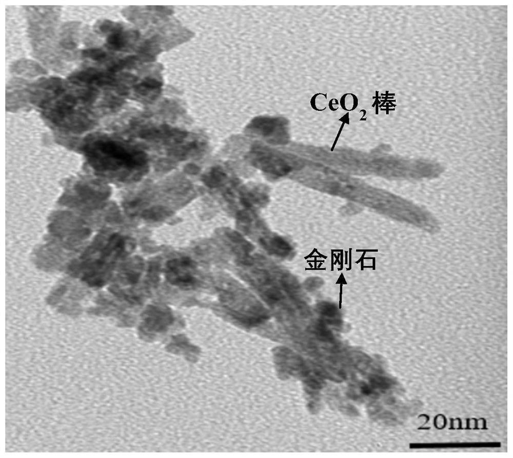 Core-shell-structured cerium dioxide/nano-diamond composite abrasive material, preparation method thereof, and polishing solution for ultra-precision polishing of sapphire