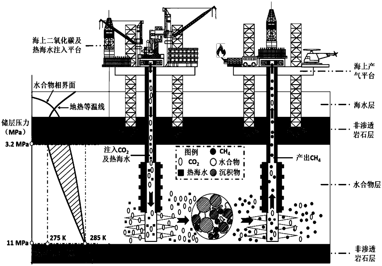 A Gas Hydrate Replacement Method Combined with Injection of Hot Seawater to Enhance Methane Recovery and Carbon Dioxide Storage