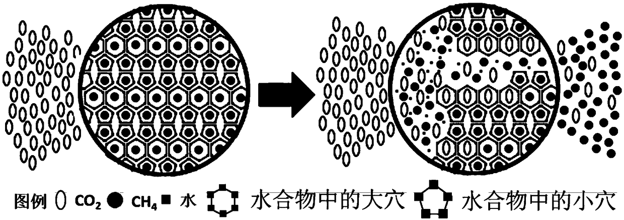 A Gas Hydrate Replacement Method Combined with Injection of Hot Seawater to Enhance Methane Recovery and Carbon Dioxide Storage