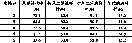 Preparation method of silicon dioxide and graphene oxide reinforced copper alginate aerosol catalyst