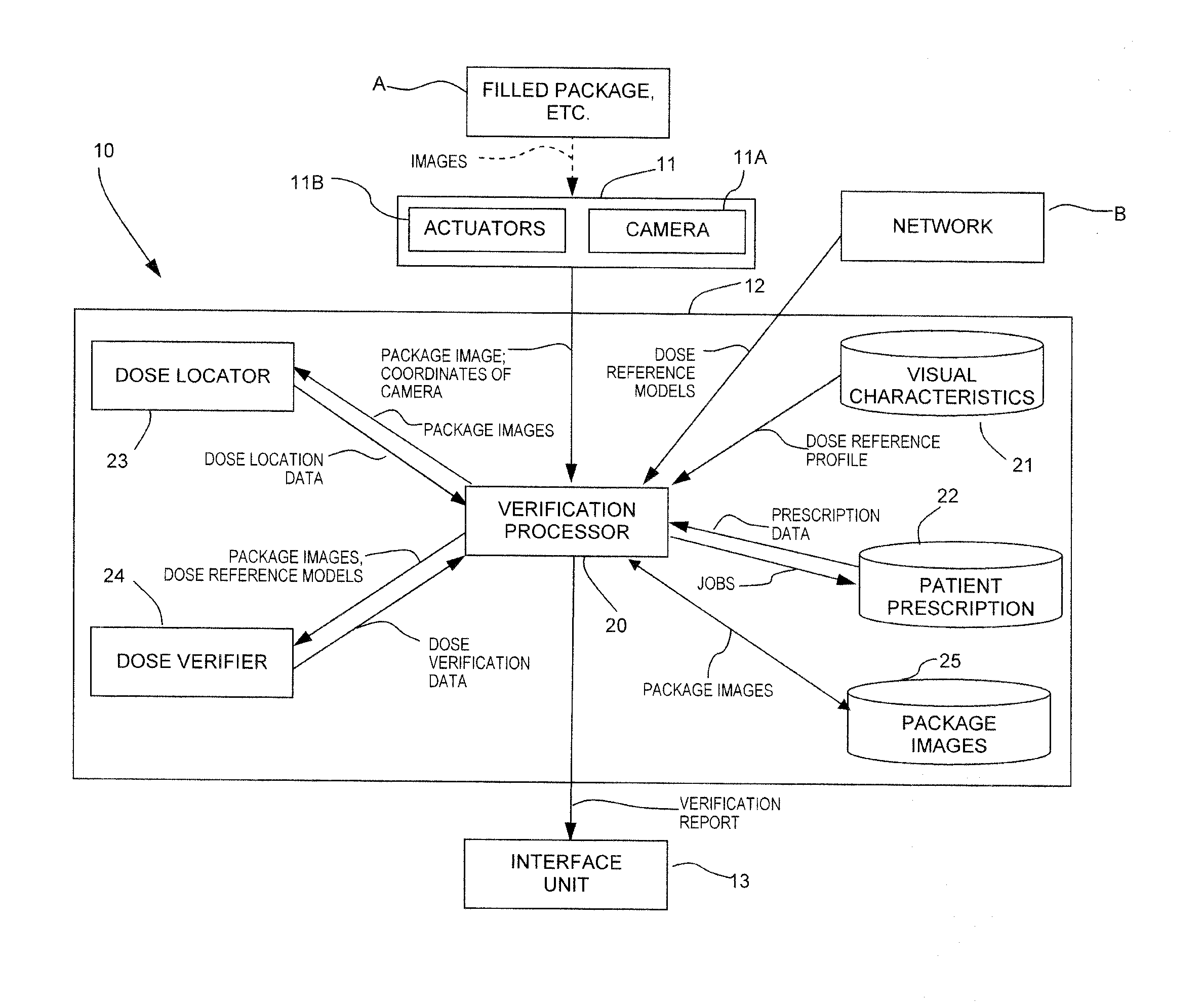 Verification system for prescription packaging and method