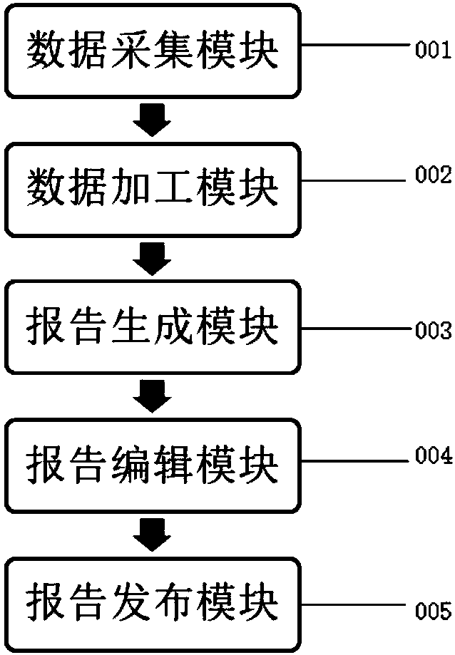 Information report automatic generation system