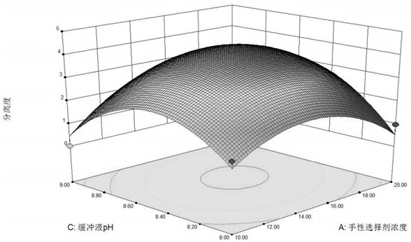 A kind of method for separating chiral eriodictyol in peanut shell and its application