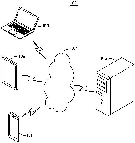 Buffering method and device during paper classification, equipment and storage medium