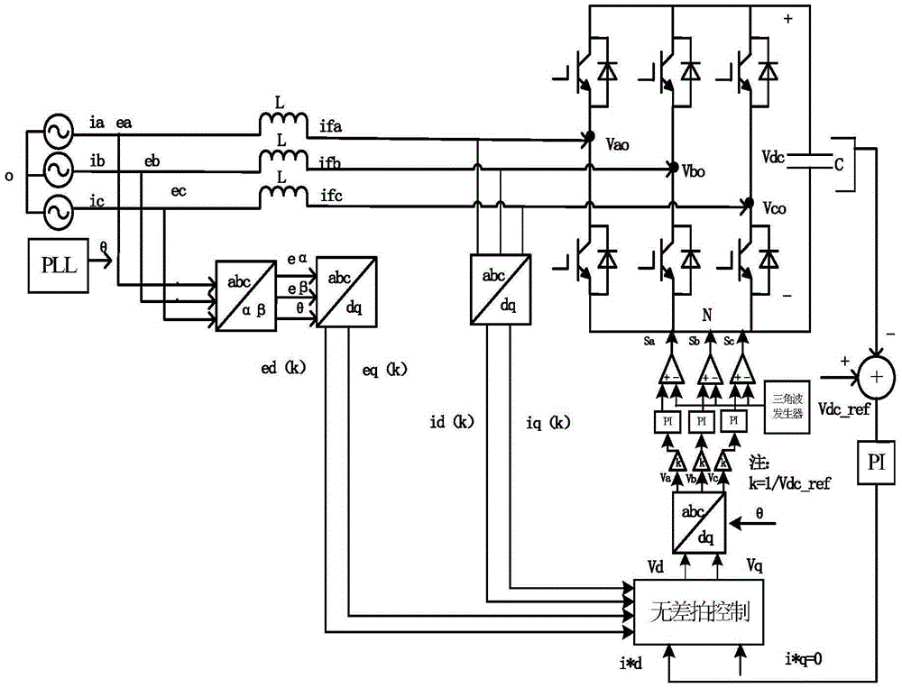 Three-phase PWM rectifier control method based on deadbeat and triangular wave comparison