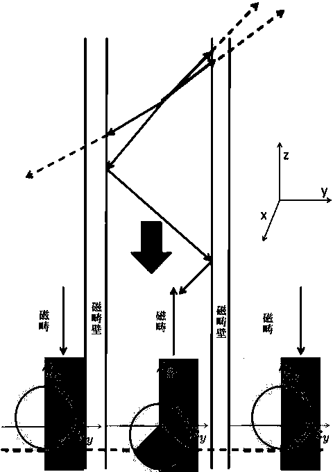 Spin wave directional transmission waveguide structure