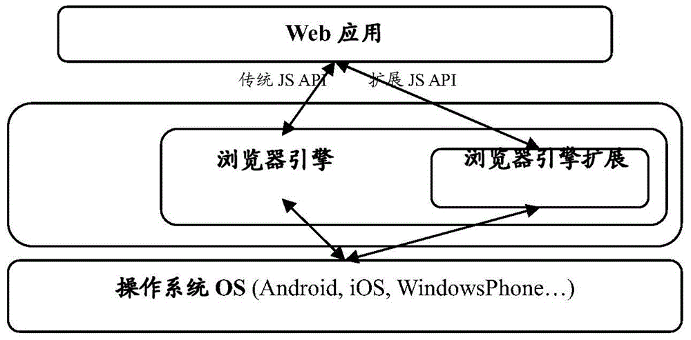 Method and system for application program interface extension