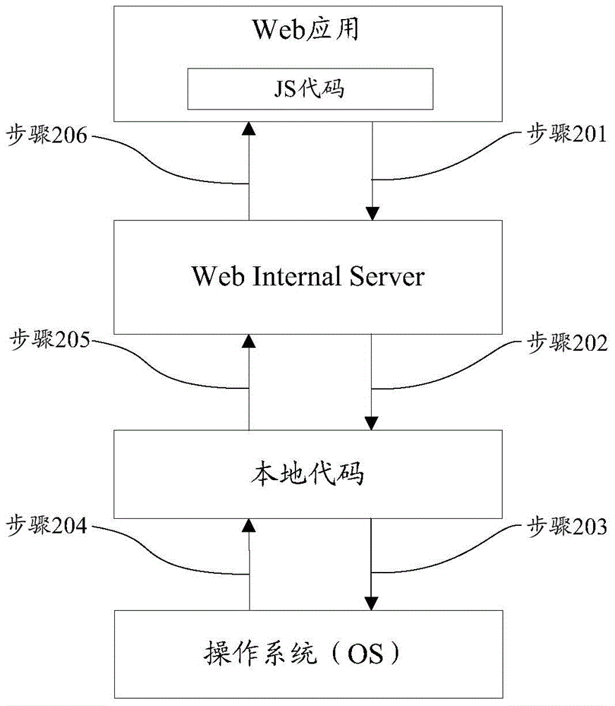 Method and system for application program interface extension
