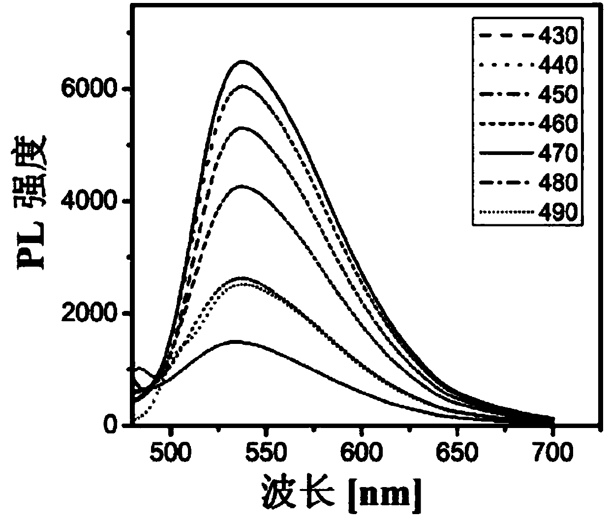 Yellow fluorescent graphene quantum dot, method for preparing same and application of yellow fluorescent graphene quantum dot