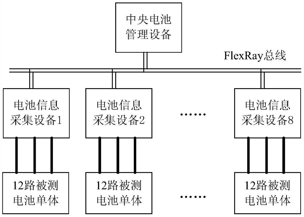 Synchronous battery information acquisition device based on FlexRay bus