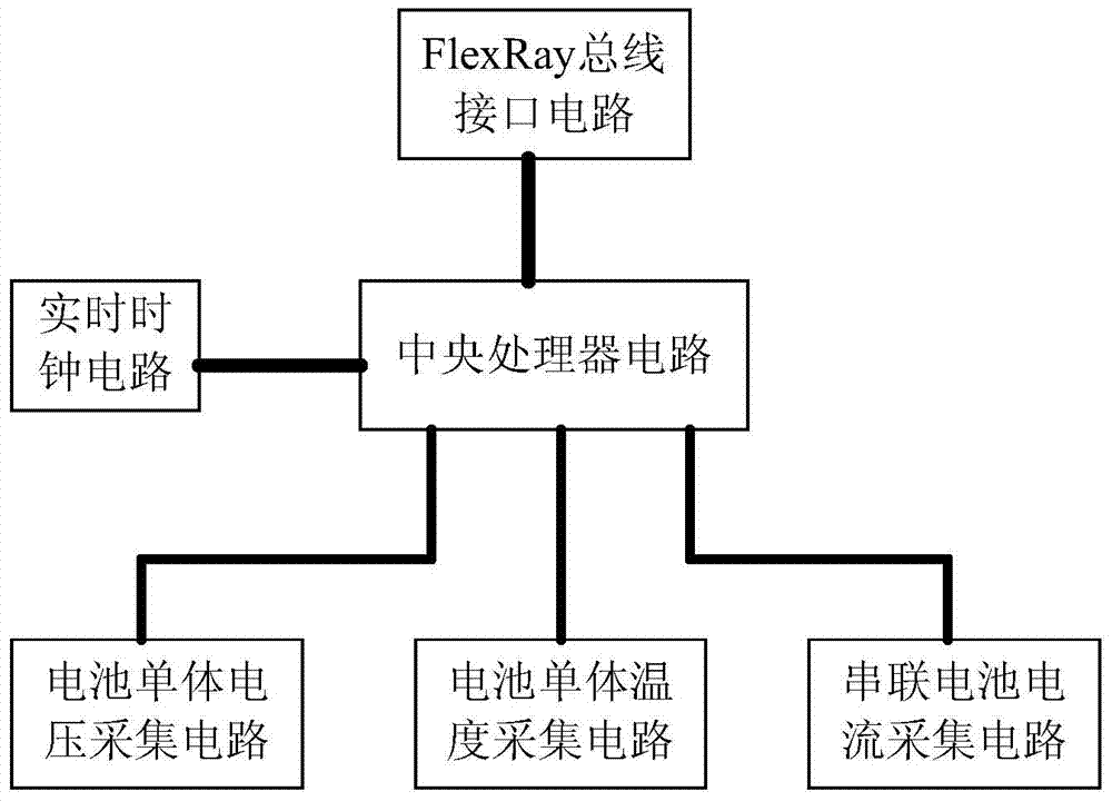 Synchronous battery information acquisition device based on FlexRay bus