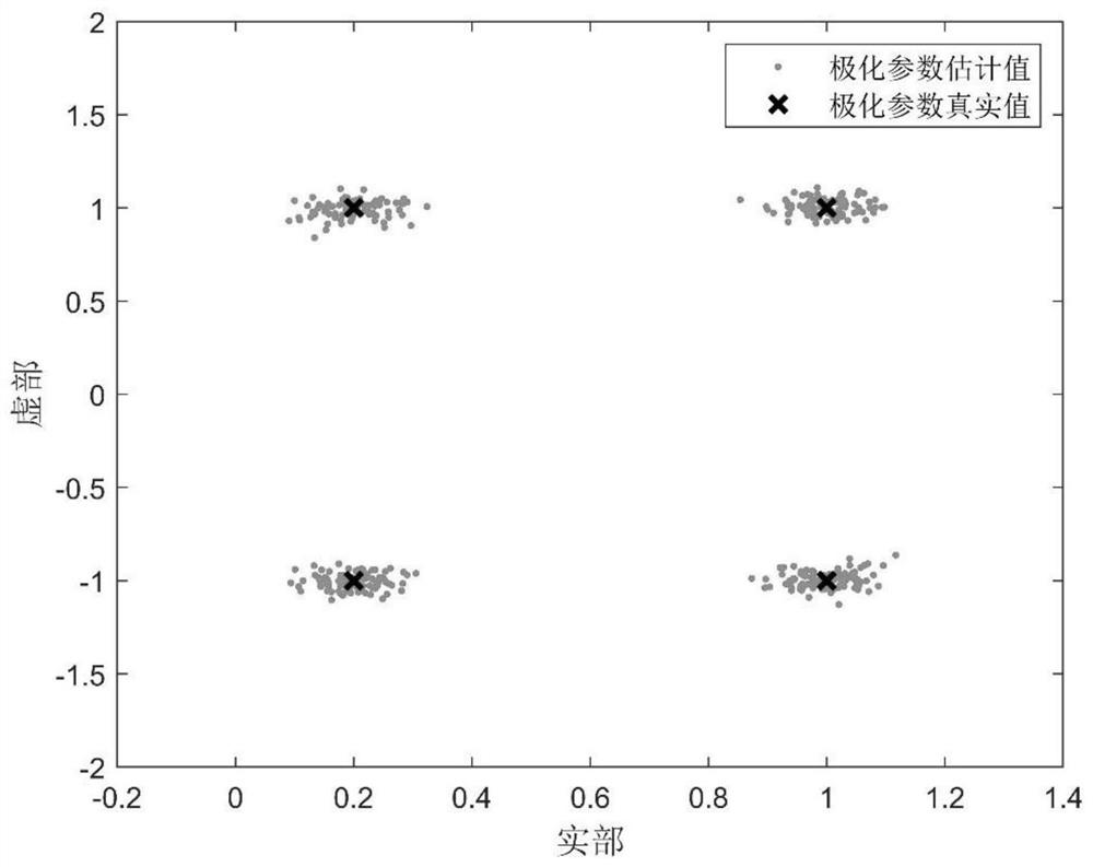 Target polarization parameter estimation method based on full-polarization conformal MIMO radar
