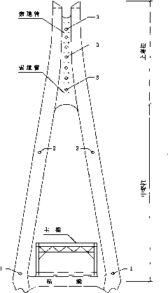 Method for measuring and controlling tower column and cable pipeline in synchronous construction of tower and beam of cable-stayed bridge