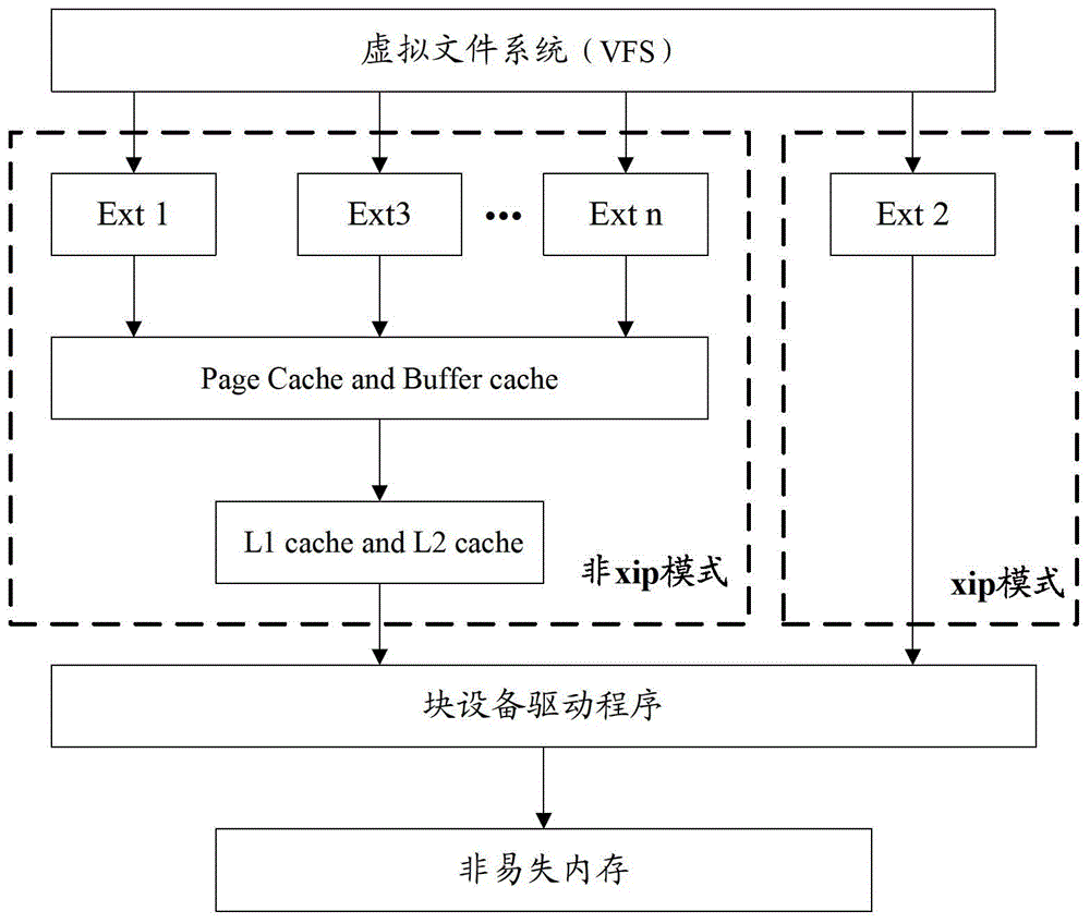 Method and related apparatus for operating non-volatile memory and data manipulation