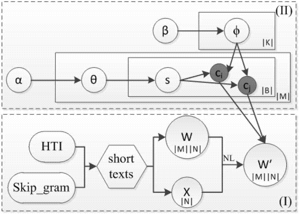 Short-text similarity degree calculation method based on multi-feature fusion