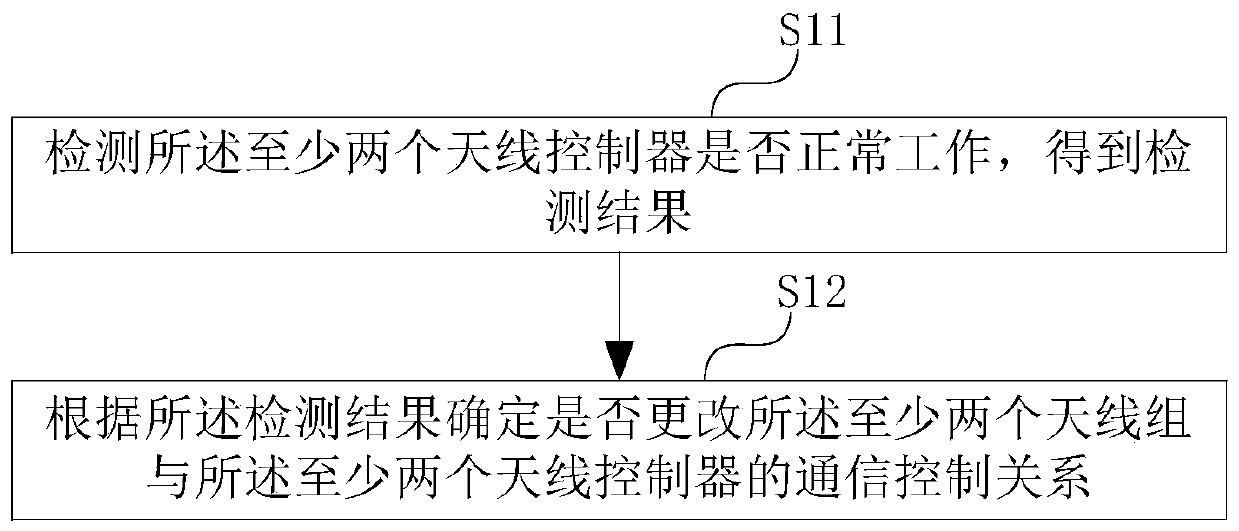 Antenna, switching method, antenna system and high-speed toll collection device