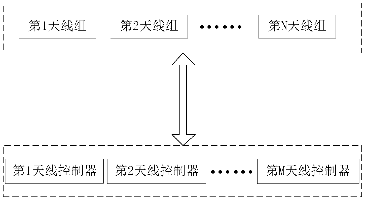 Antenna, switching method, antenna system and high-speed toll collection device