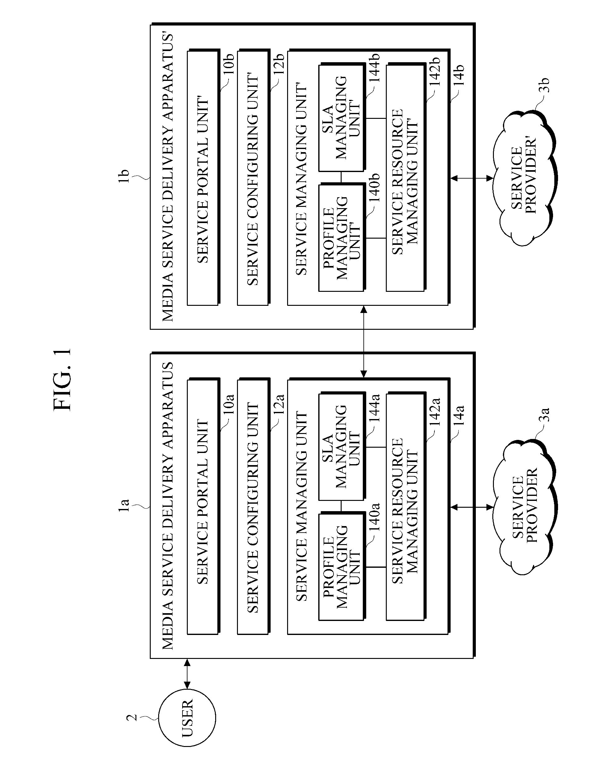 Media service delivery apparatus and method using service interworking in convergence media service devlivery system