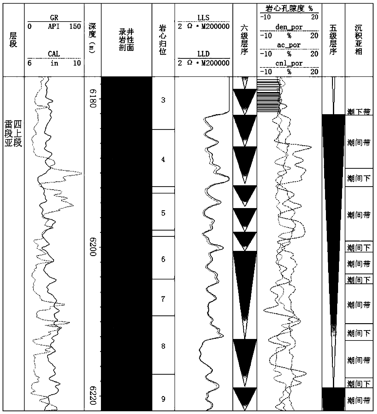 Identification method of sedimentary microfacies mode of carbonate rock high-frequency sequence framework