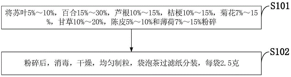 Food for treating acute and chronic faucitis and vocal cord diseases, and preparation method of food