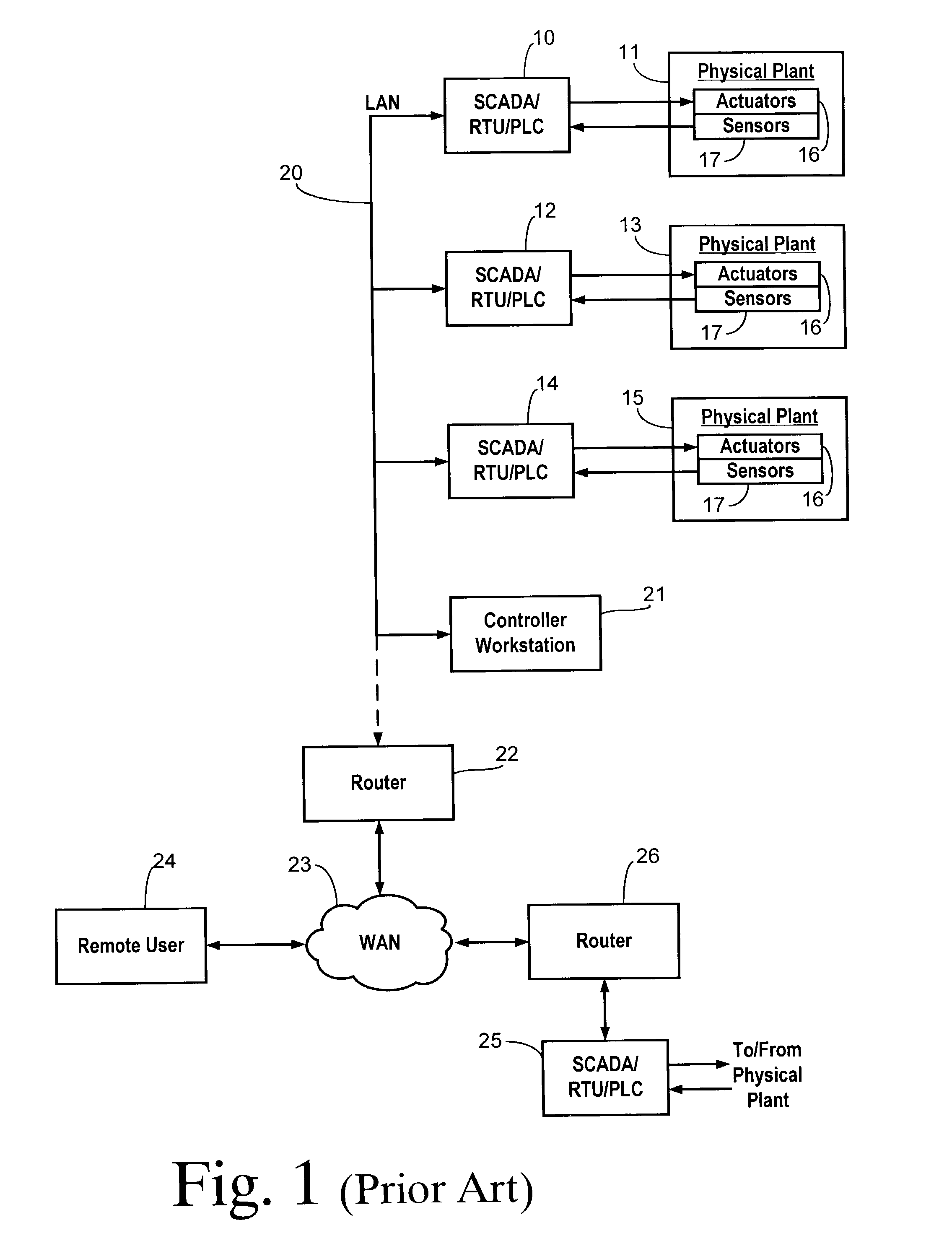 Secure access point for scada devices