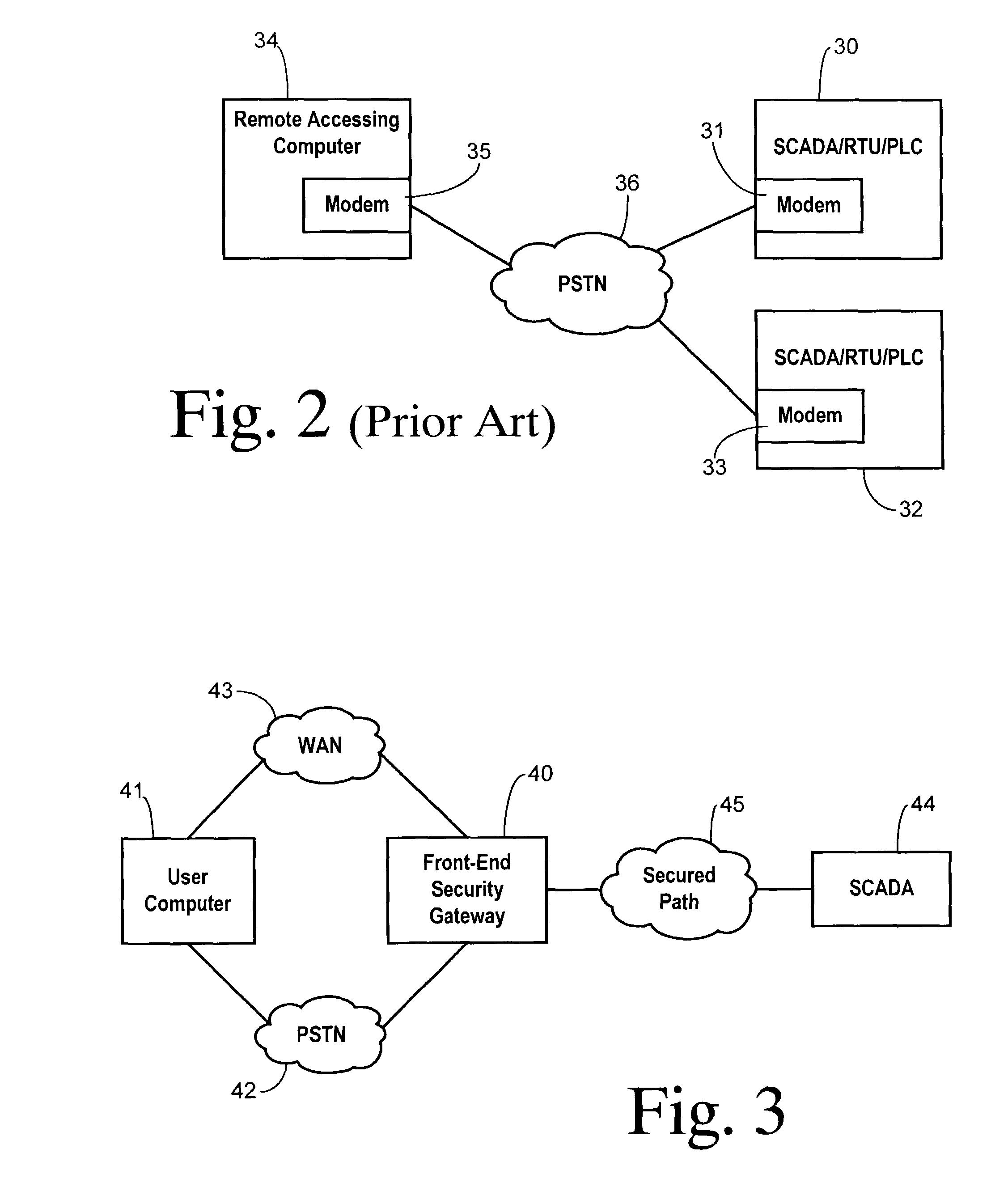 Secure access point for scada devices