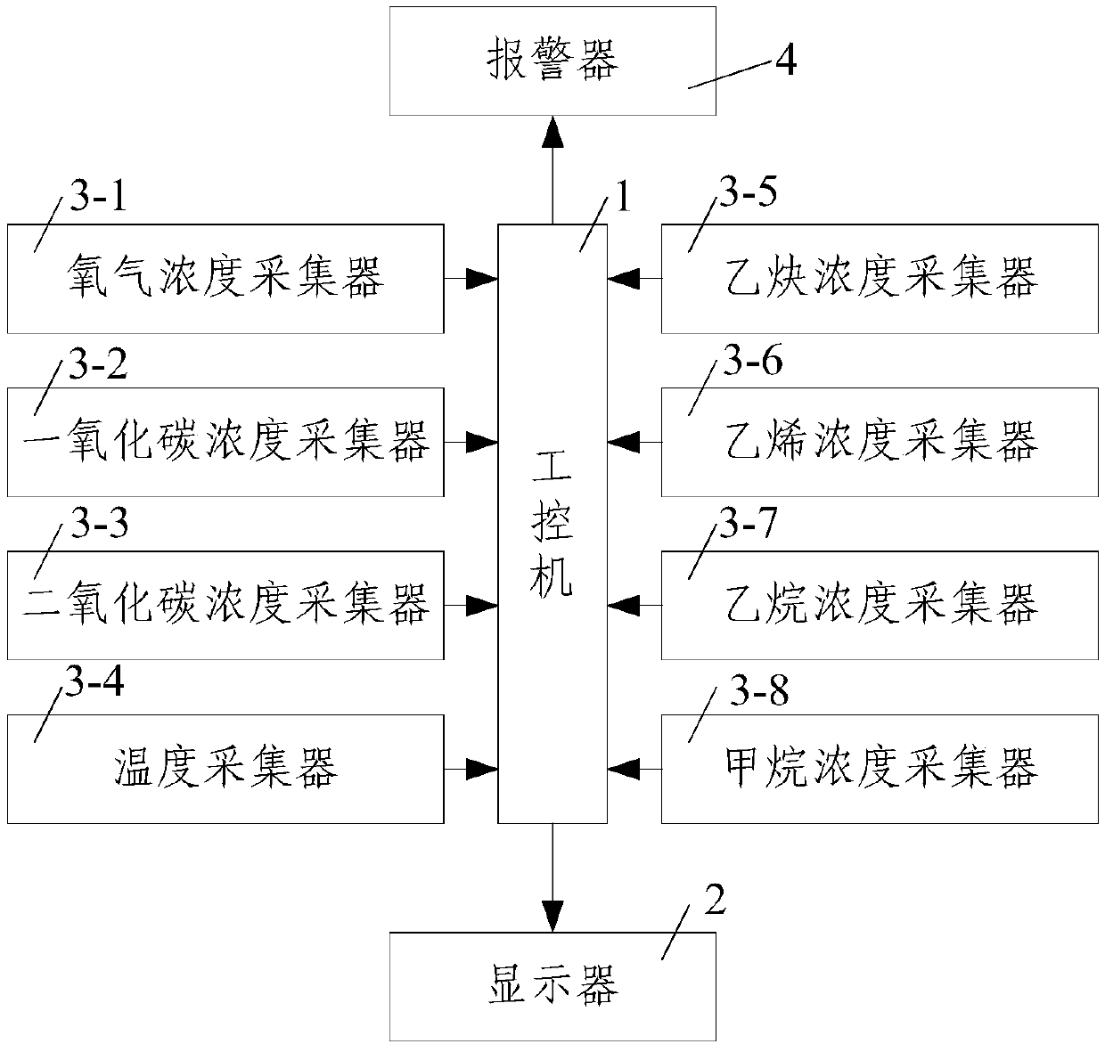 Spontaneous combustion classification early warning and active classification prevention and control method for coal mine