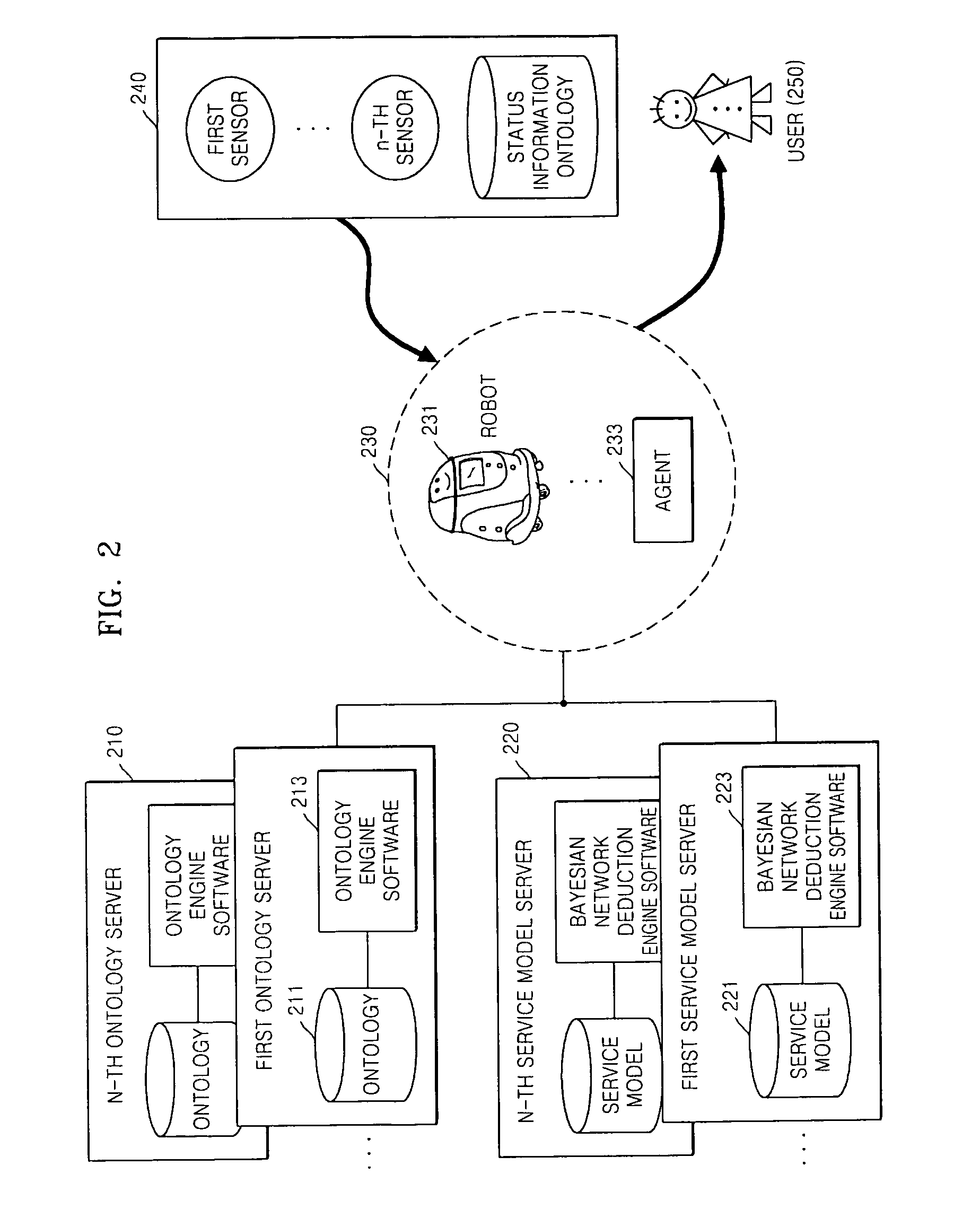 Method and system for modeling service using bayesian network and status information in distributed environment