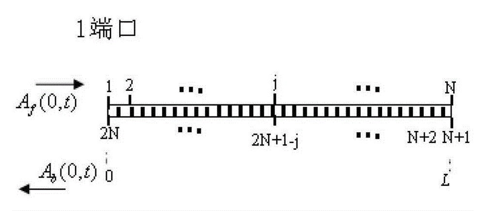 Methods for the analysis of signal transmission and switching characteristics in fiber gratings or similar fiber gratings